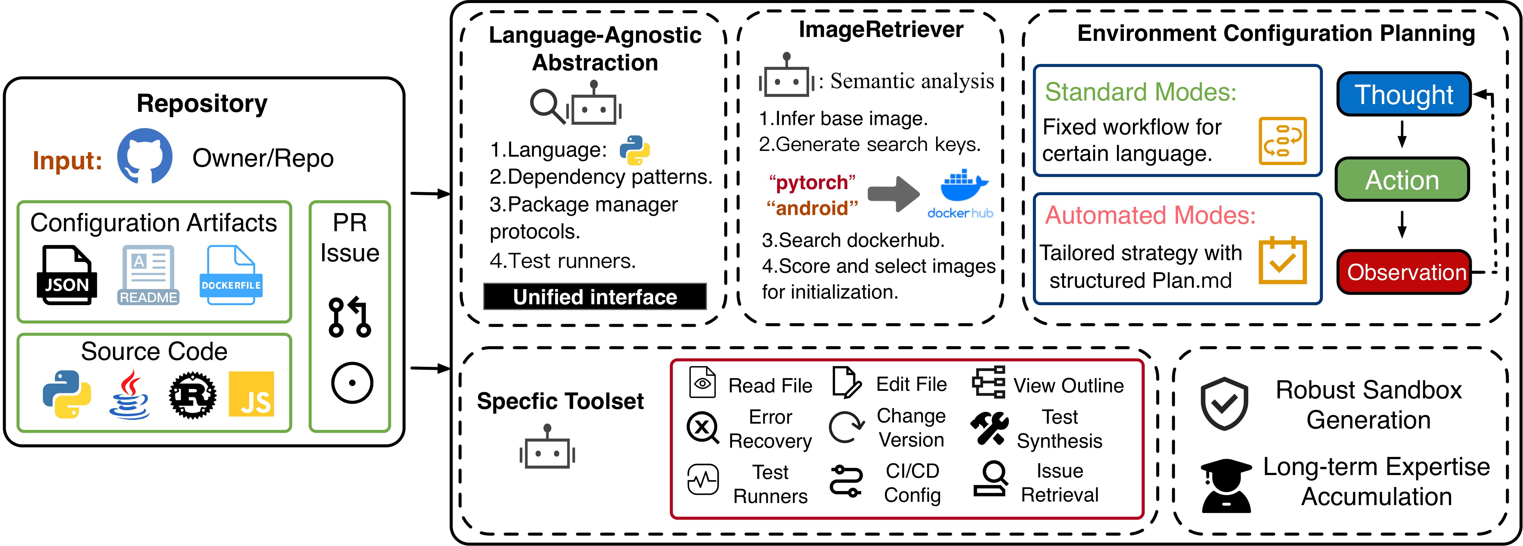 RAT framework overview